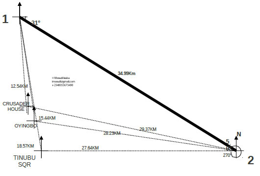 LASRRA Point-to-Point Link