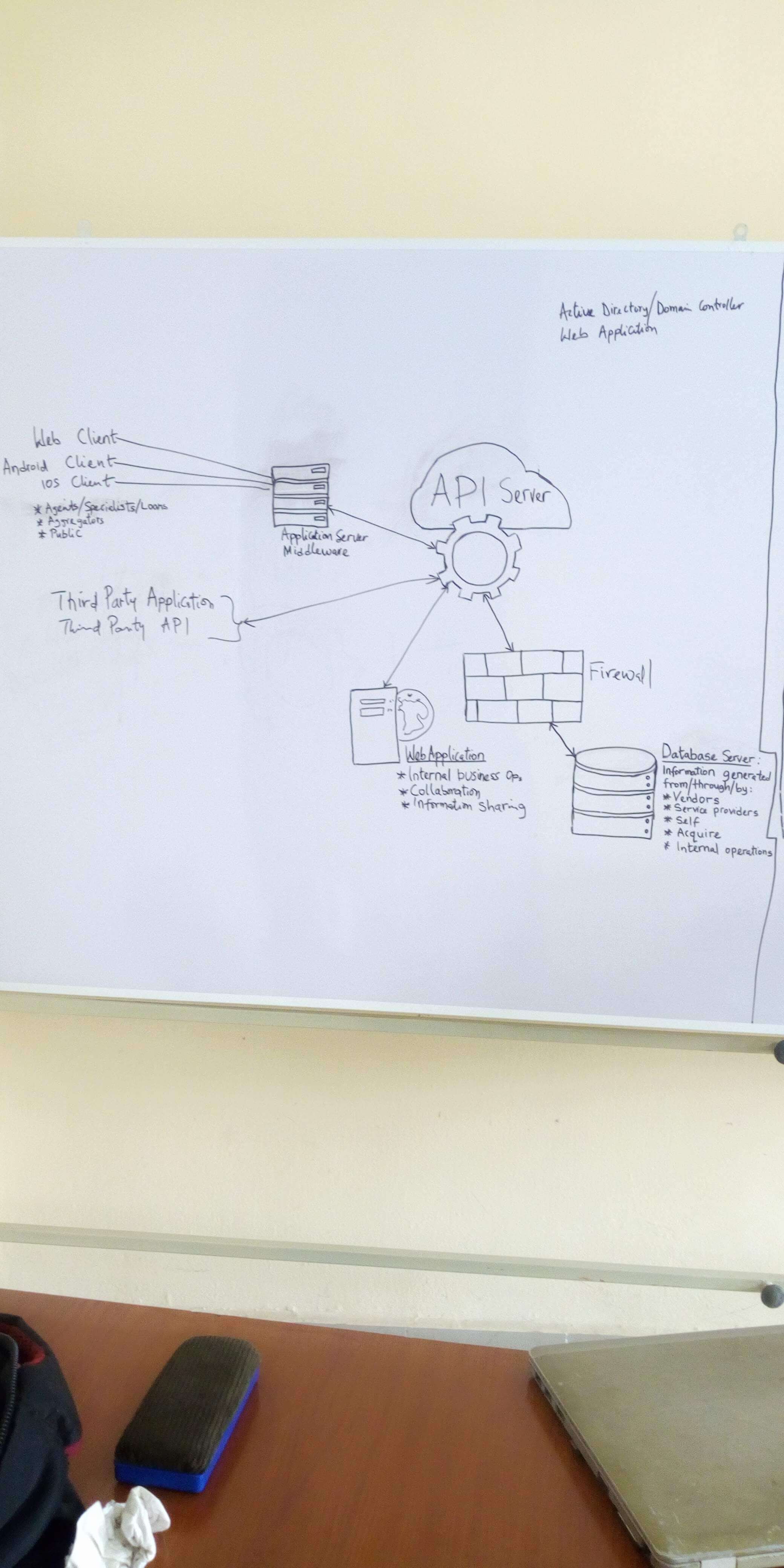 API Project Image 13