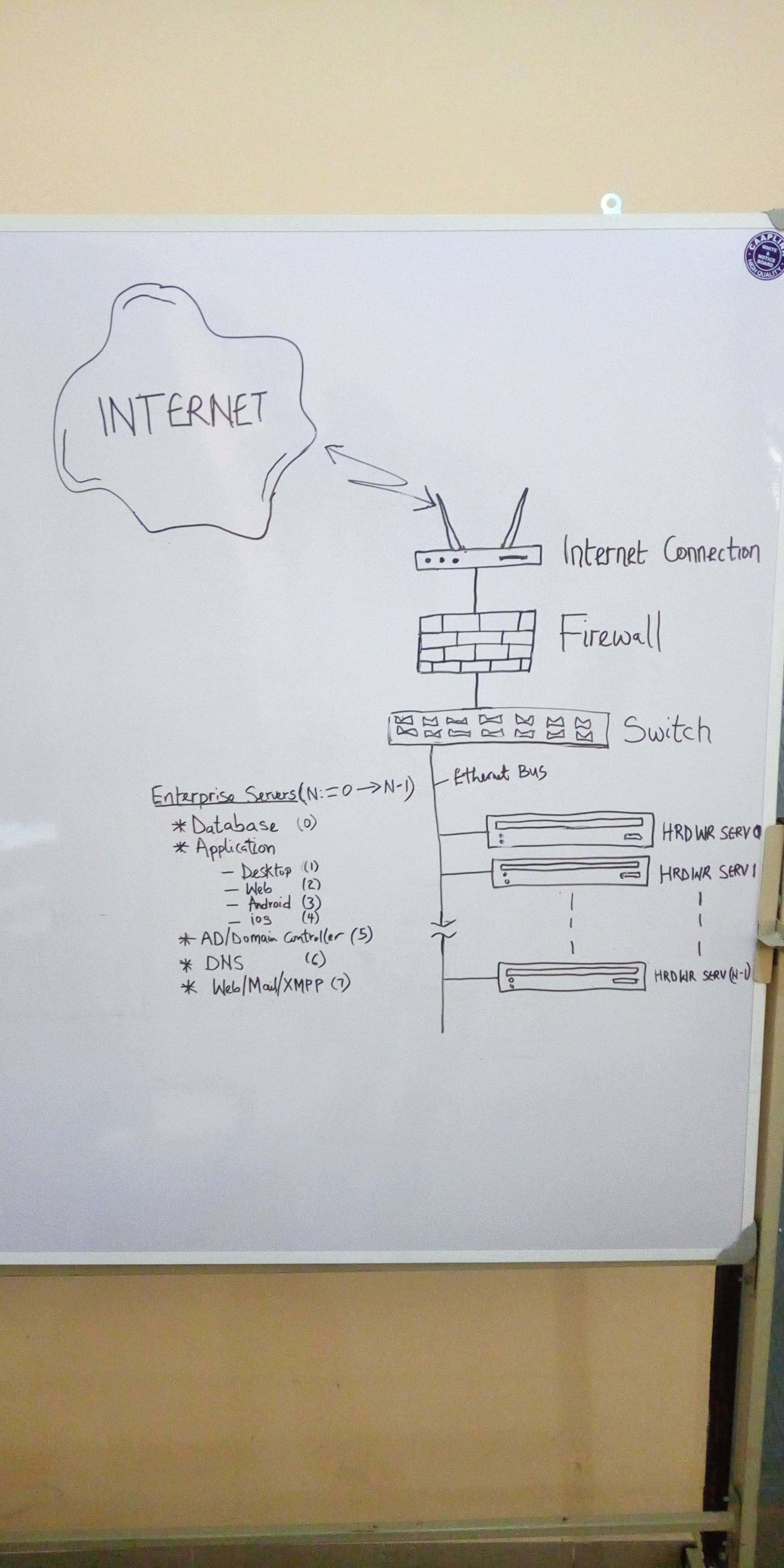 API Project Image 14