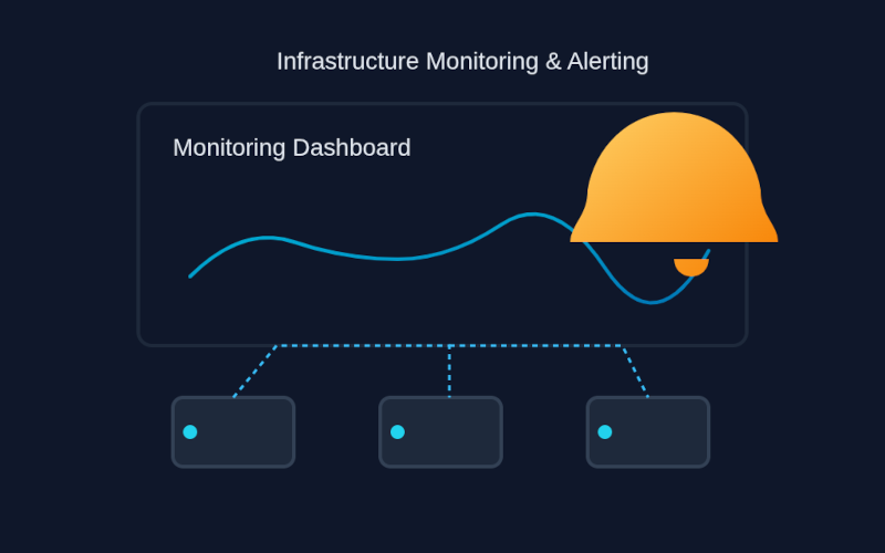 Infrastructure Monitoring and Alerting Dashboard